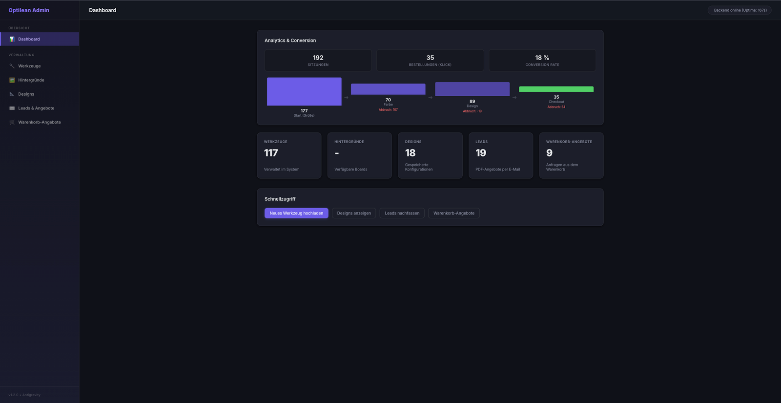 Optilean Admin Dashboard mit Analytics, Conversion Rate, Leads und Warenkorb-Angeboten