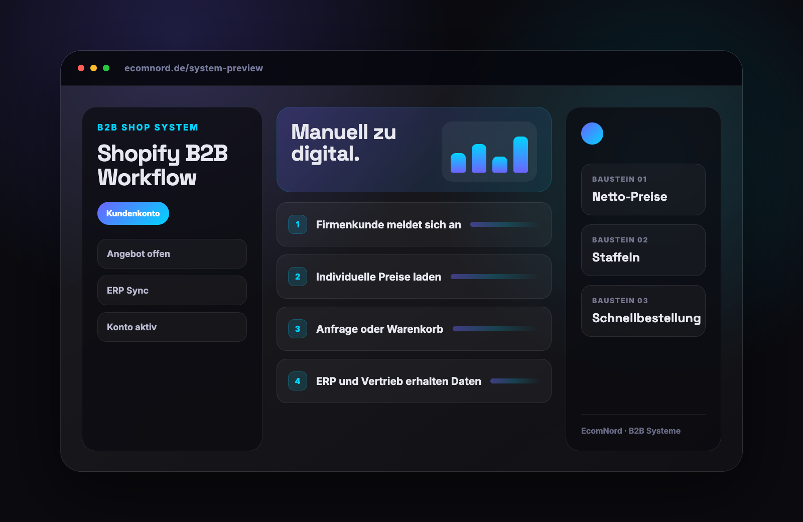 Shopify Workflow mit Kundenkonto, Angebotsstatus und ERP-Sync
